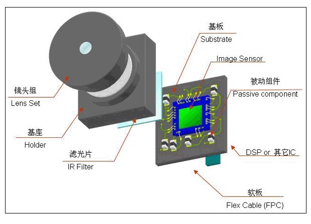 攝像頭模組點(diǎn)膠機(jī)解決方案 攝像頭模組點(diǎn)膠機(jī)解決方案